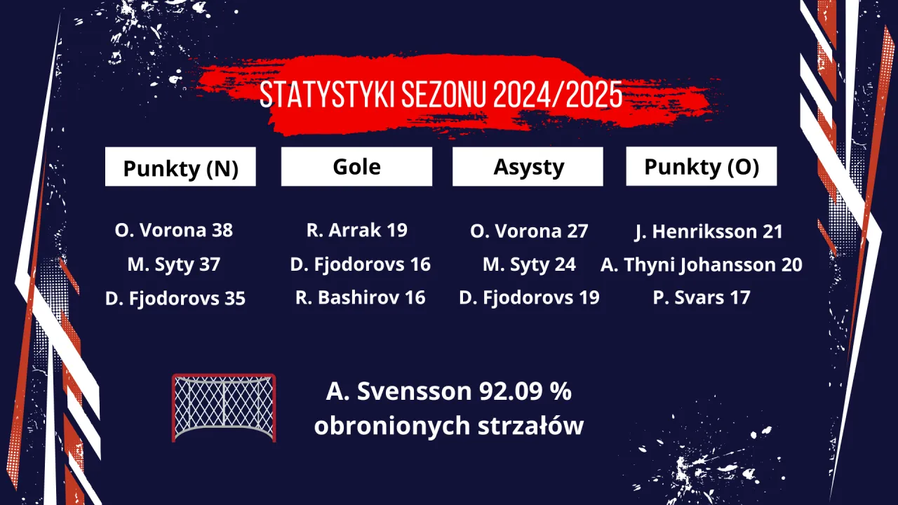 Statystyki sezonu 2024/2025