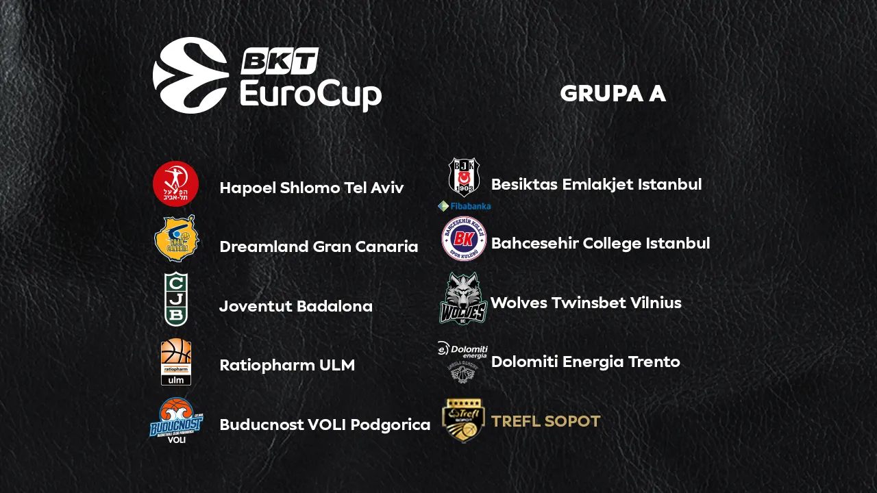 Trefl Sopot w grupie A EuroCup 2024/2025